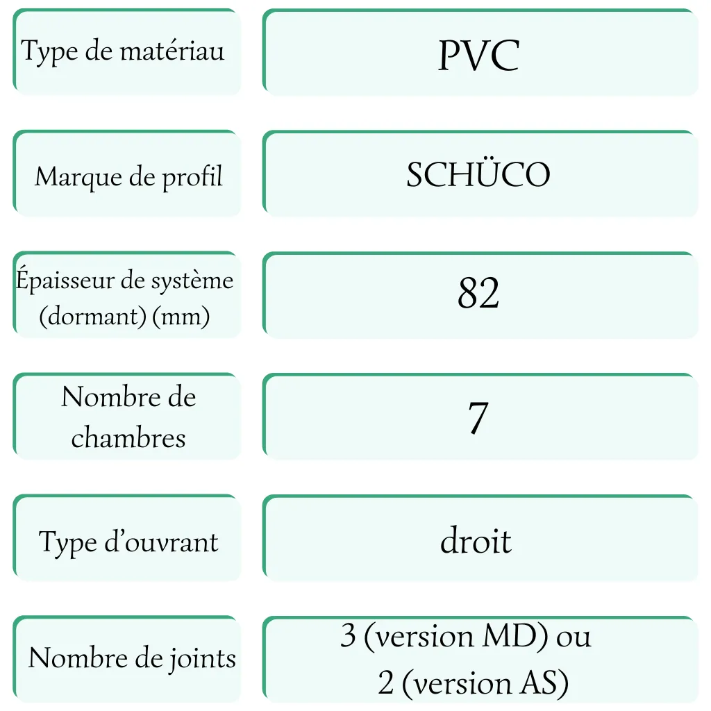 1 Fiche Technique Living 82 Md Et As Schuco Fenêtre Pvc