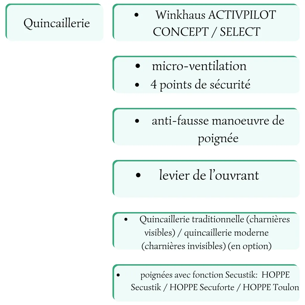 2 Fiche Technique Alumore P78 Ponzio Fenêtre Aluminium