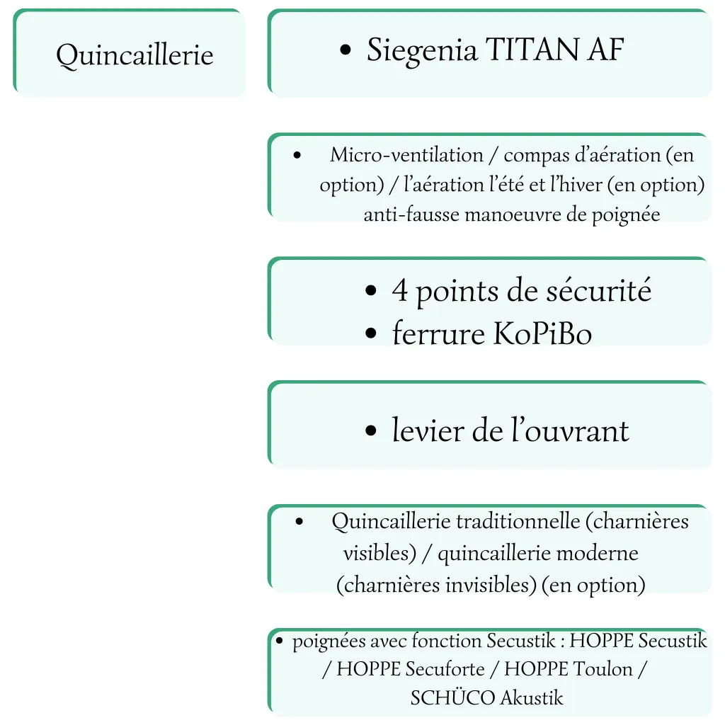 2 Fiche Technique Living 82 Md Et As Schuco Fenêtre Pvc