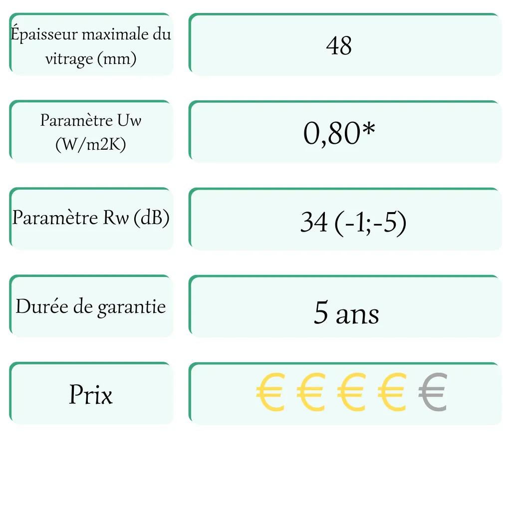 3 Fiche Technique Alumore P78 Ponzio Fenêtre Aluminium