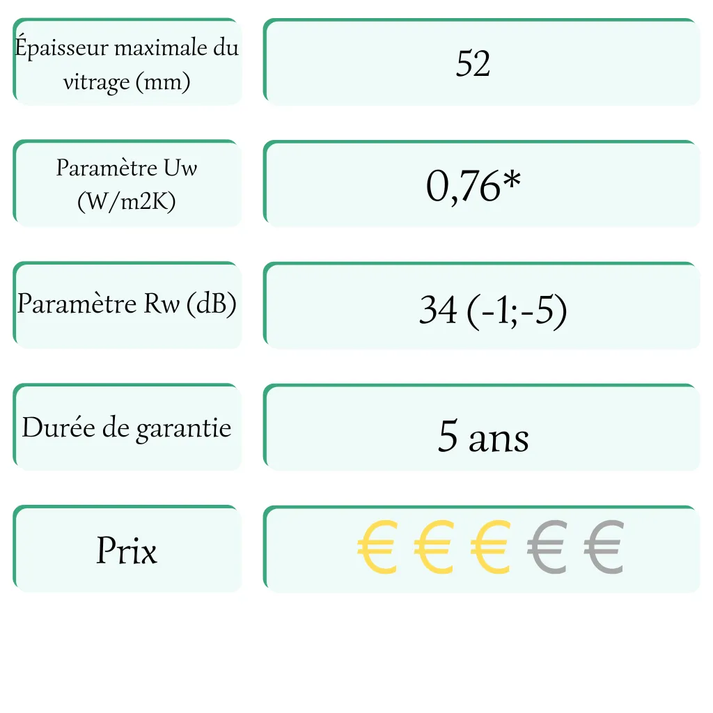 3 Fiche Technique Living 82 Md Et As Schuco Fenêtre Pvc