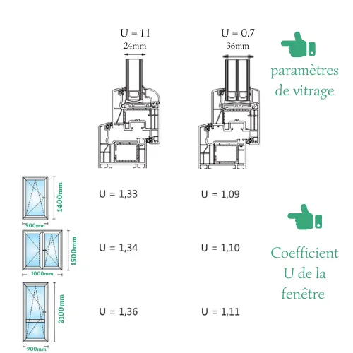 Exemple De Performance Ct 70 Web