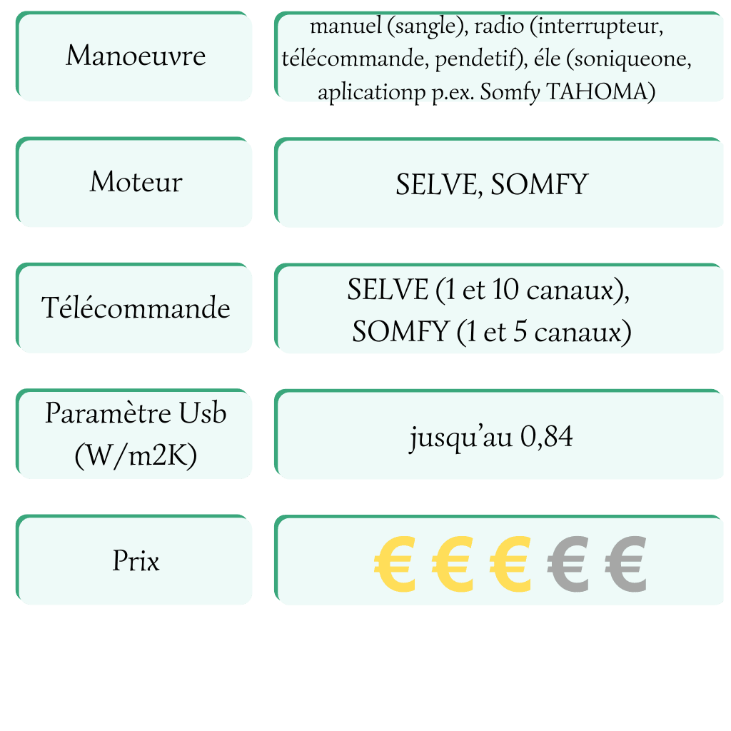Fiche Tech Volet Mono Comfort Exte Hostern 2
