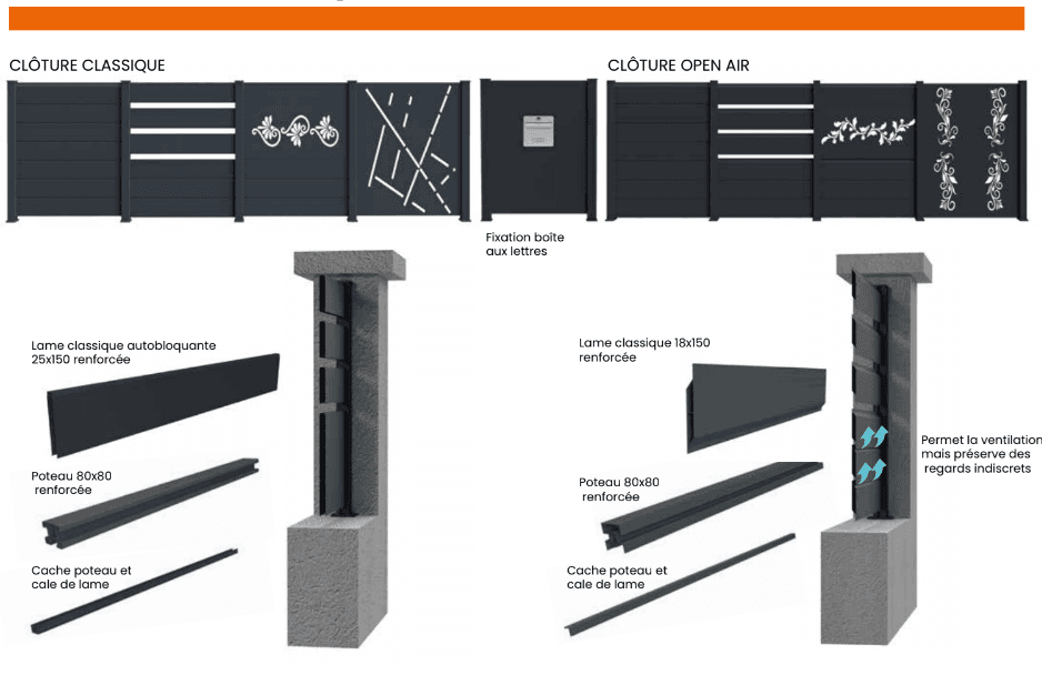 Descriptif Technique Clôture