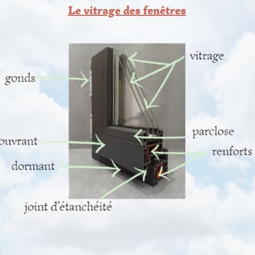 coupe d’une fenêtre et composition interne Coupe D'une Fenêtre Et Composition Interne