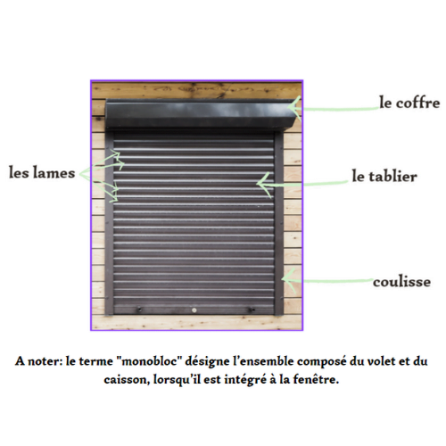 le lexique du volet Le Lexique Du Volet
