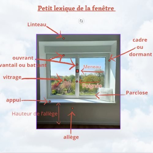 schéma d’une fenêtre Schéma D'une Fenêtre